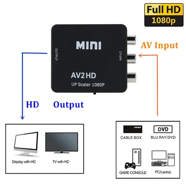 AV till HDMI-kompatibel Adapter 1080P Videokonverterare